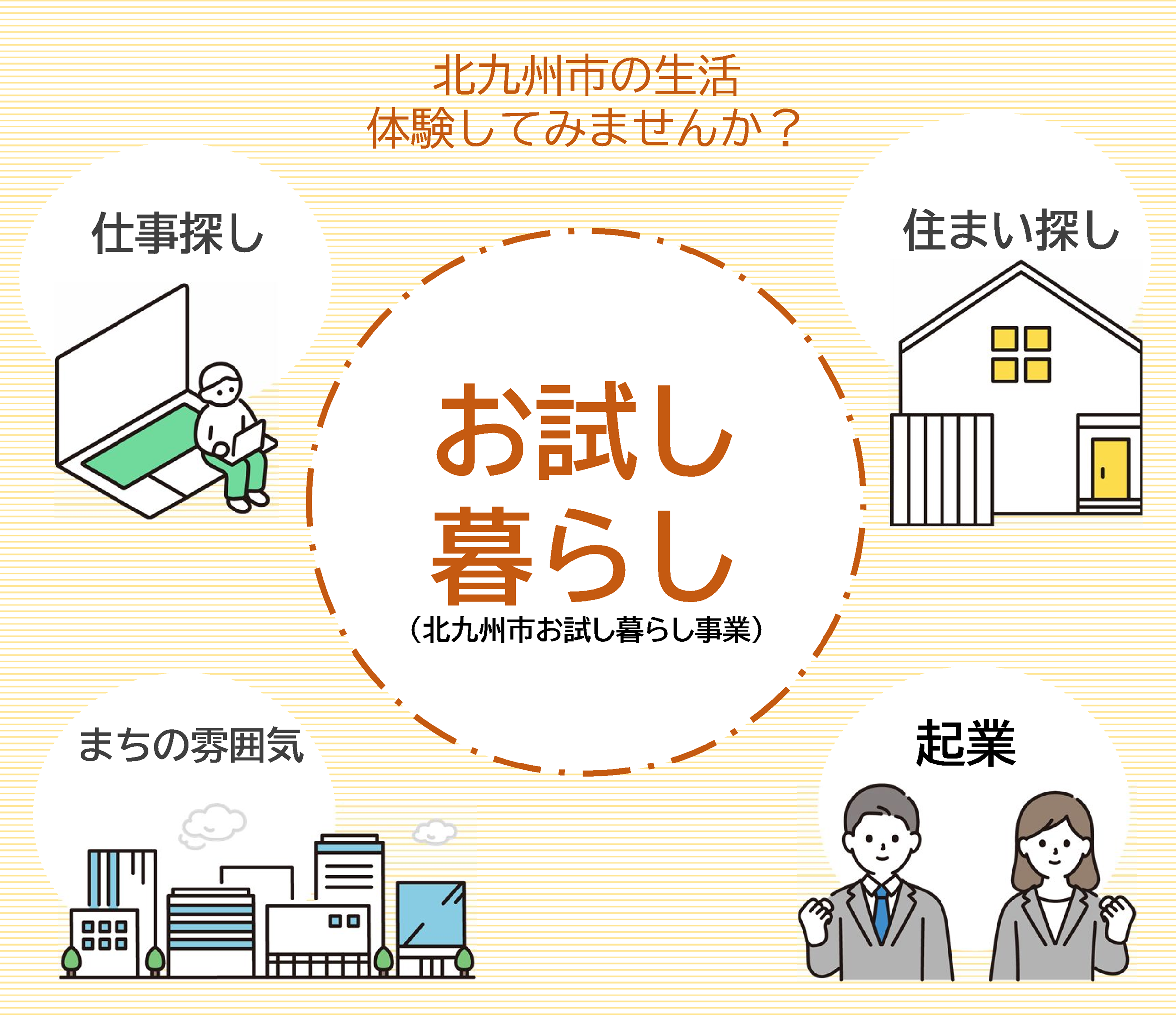 お試し暮らしサムネ.png